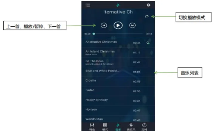 �òʱ����������ֻ���