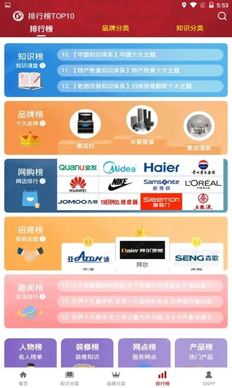 ʮ��Ʒ��CNPP