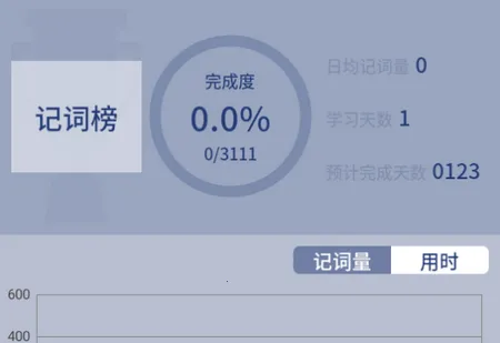 ���Դʻ������ֻ���