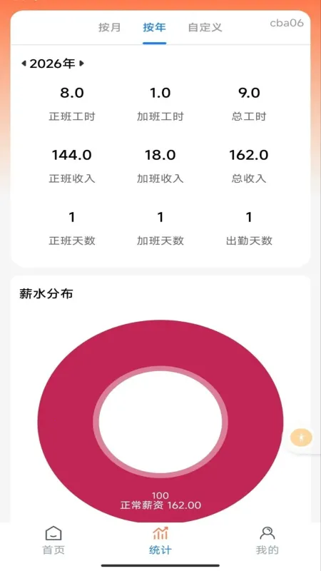 �ֻ�Сʱ���ǹ���׿���ֻ���