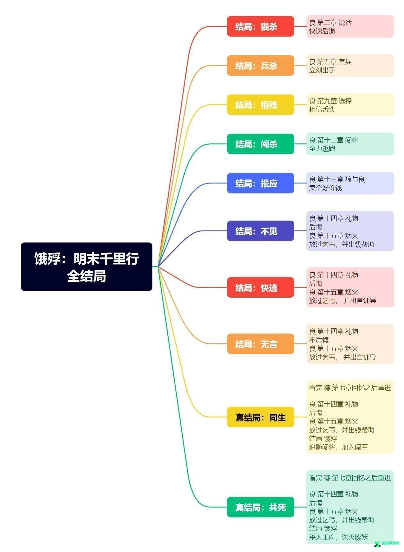 ������ĩǧ������ֲ2026�ٷ����°汾