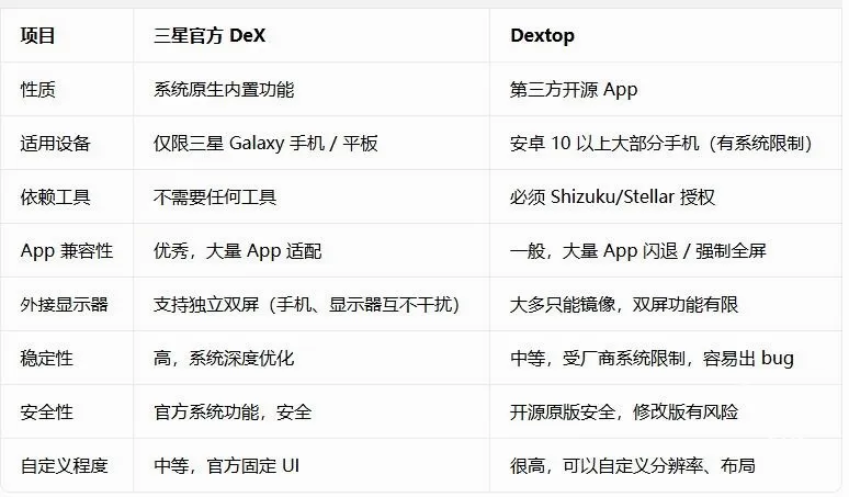 Dextop(��׿����Ӧ��)