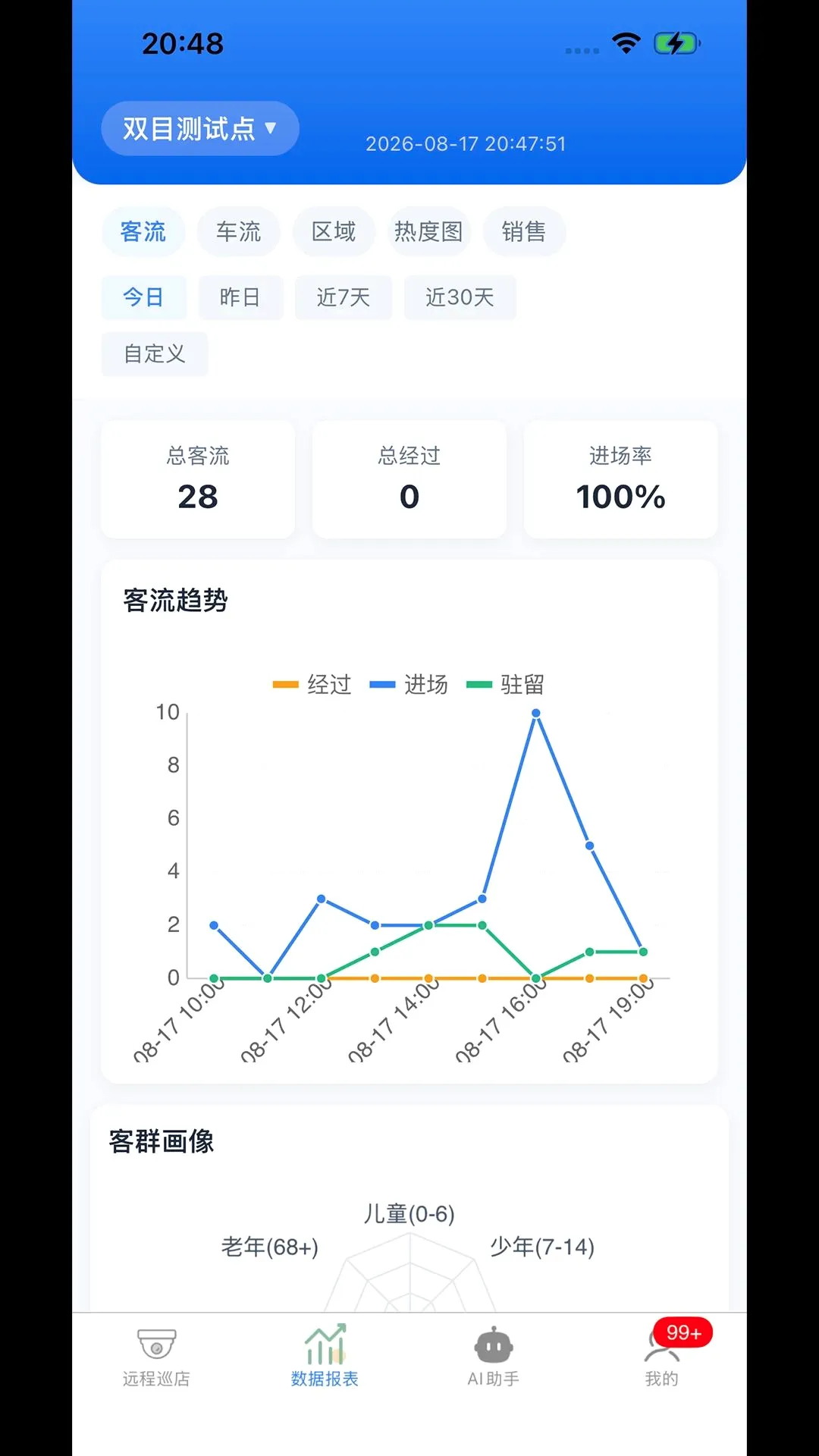 客流公共云平台(智能客流助手) 客流公共云平台(智能客流助手)