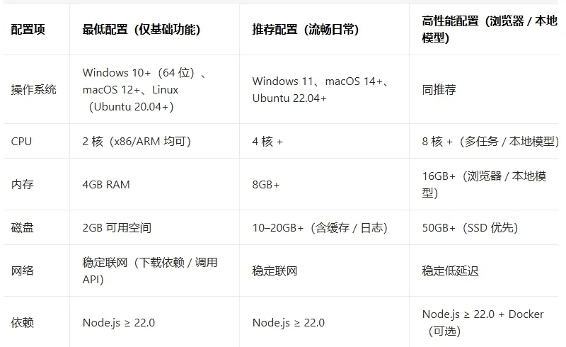 С��Ϻopenclaw(��ԴAI������ƽ̨)