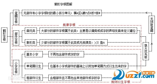 С������(�ֻ����뷨)