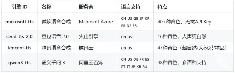 Talkify(��׿��������)