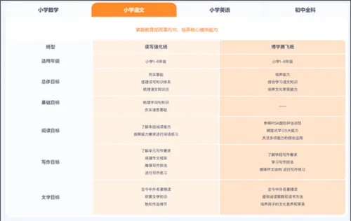 猿辅导2026官方正版 猿辅导2026官方正版