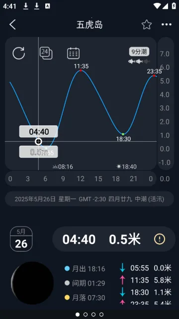 全球潮汐Pro(海洋气象预报) 全球潮汐Pro(海洋气象预报)