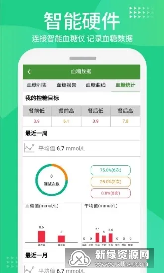 华益糖管家(血糖管理平台) 华益糖管家(血糖管理平台)