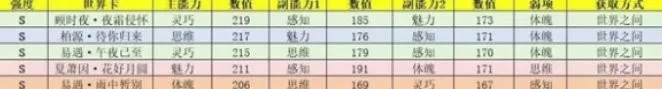 世界之外(无限流乙女手游) 世界之外(无限流乙女手游)