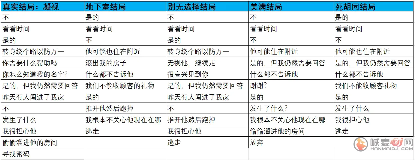 汤姆TOM(剧情向互动游戏) 汤姆TOM(剧情向互动游戏)