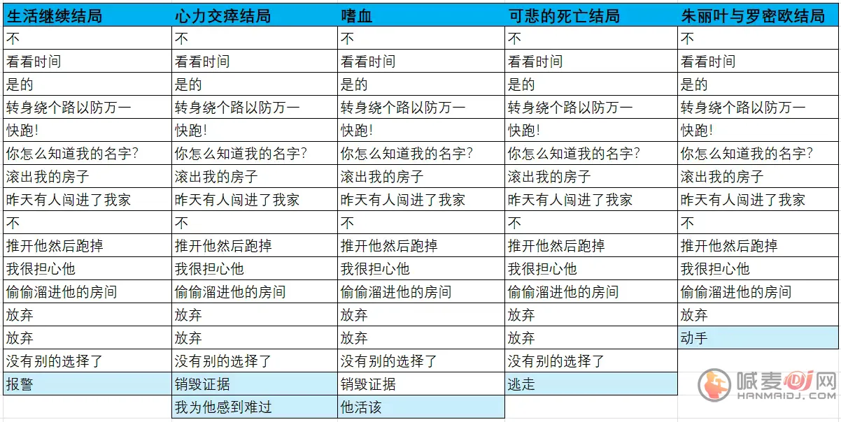 汤姆TOM(剧情向互动游戏) 汤姆TOM(剧情向互动游戏)