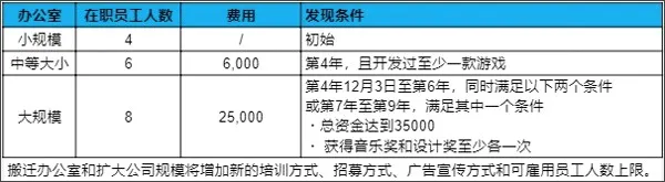 游戏发展国破解版 游戏发展国破解版
