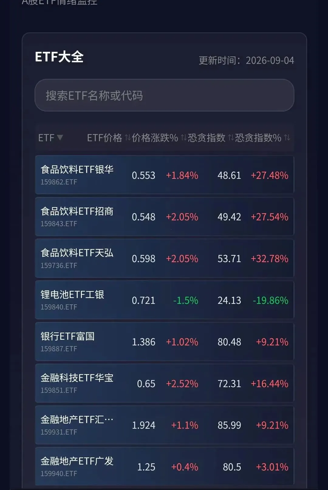 全球恐贪指数(金融情绪数据工具) 全球恐贪指数(金融情绪数据工具)